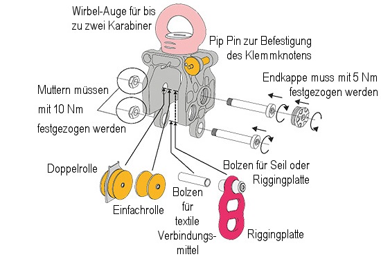 RPM Shackle System: Explosionszeichnung RPM Shackle System: Explosionszeichnung