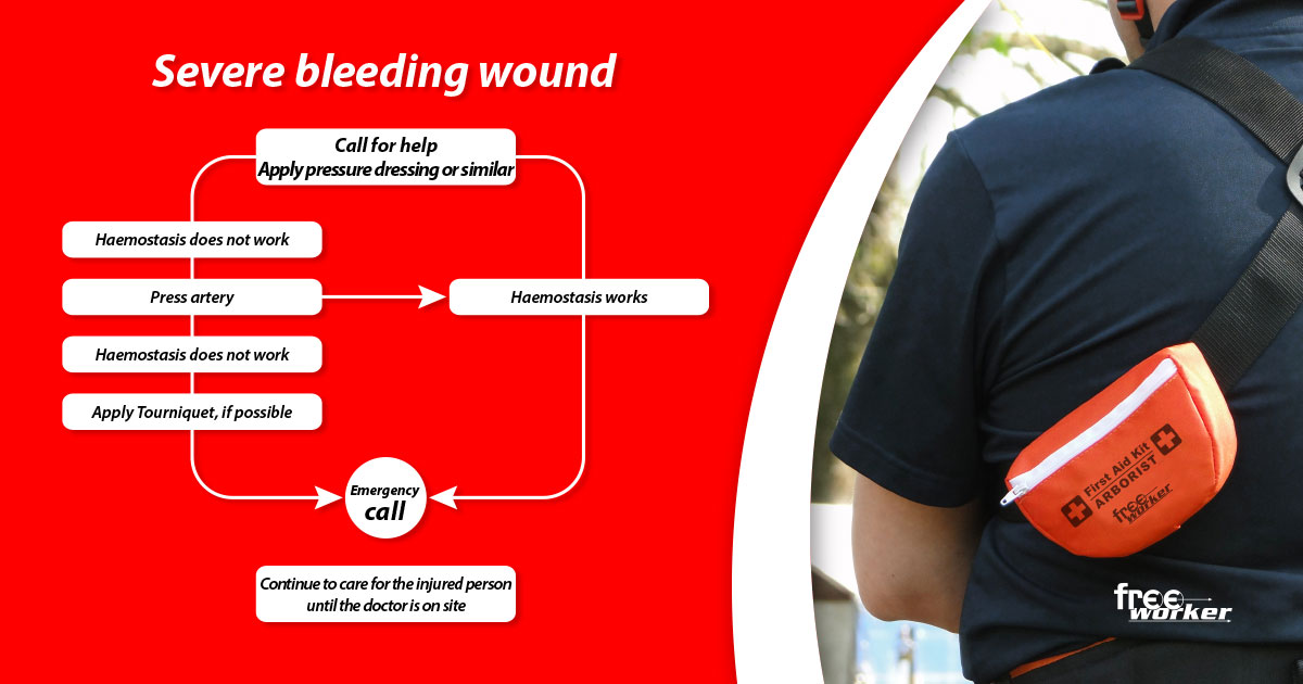 First Aid: Haemostasis First Aid: Haemostasis