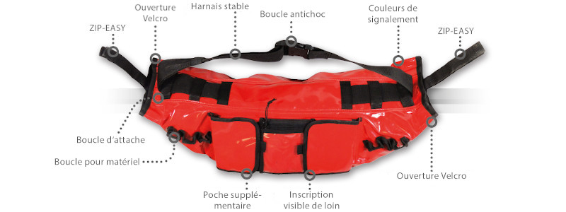 Rescue Banana en detail Rescue Banana avec des explications détaillées